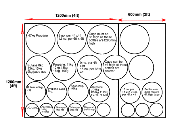 Propane Gas Bottle Size Chart – Best Pictures And Decription Forwardset.Com